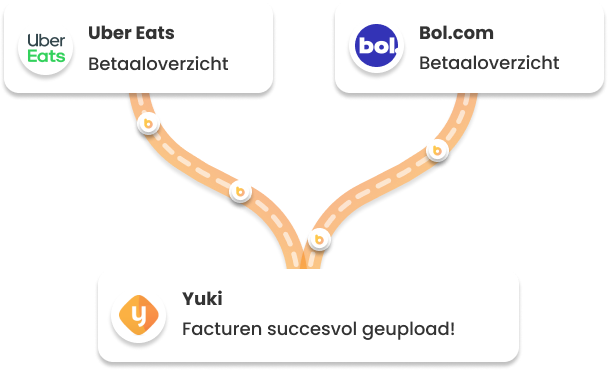 automatisering van yuki processen